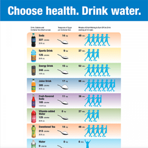 Choose health. Drink water - Infographic